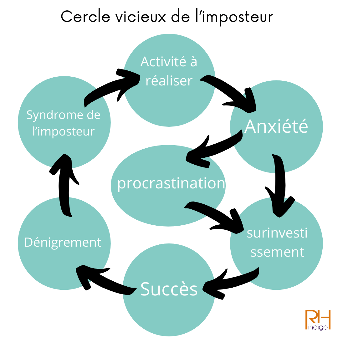 syndrome de l'imposteur